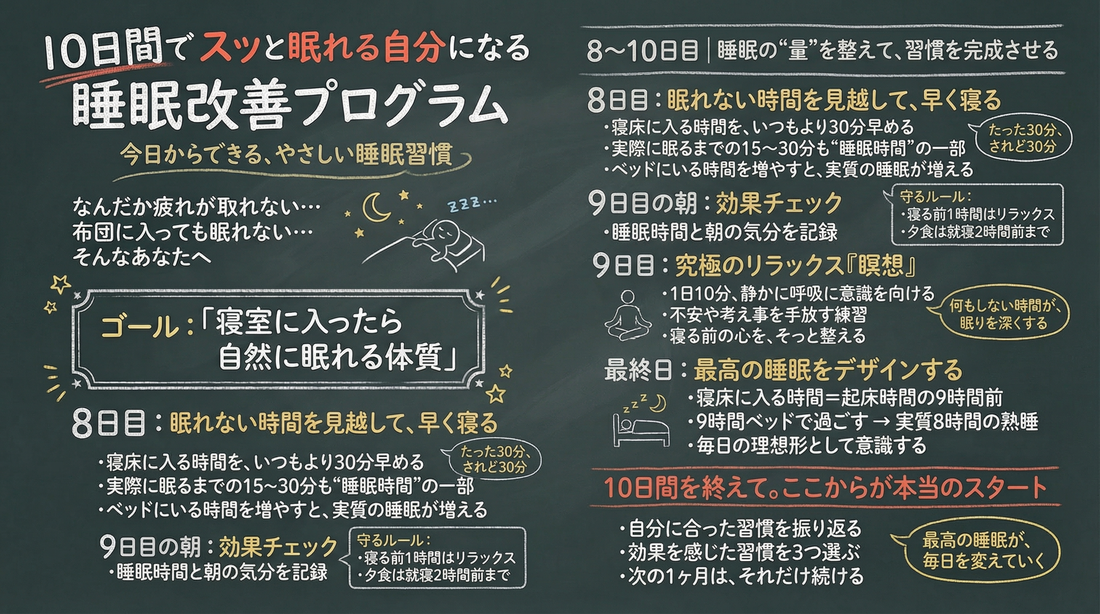 【8日目から10日目ラスト夜】 睡眠の「量」を確保し、習慣を定着させる【睡眠改善プログラム】
