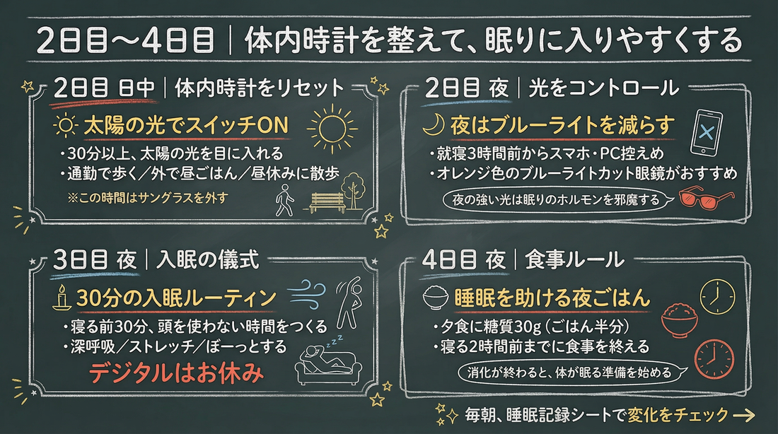 【2日目の日中〜4日目の夜】 体内時計をリセットし、入眠儀式を作る【睡眠改善プログラム】