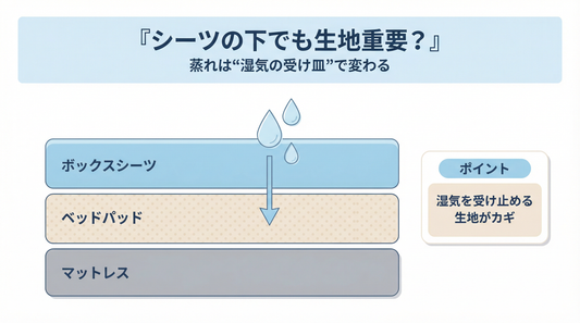 ベッドパッドの生地って直接触れないからこだわる意味ある？もちろんありますよって話