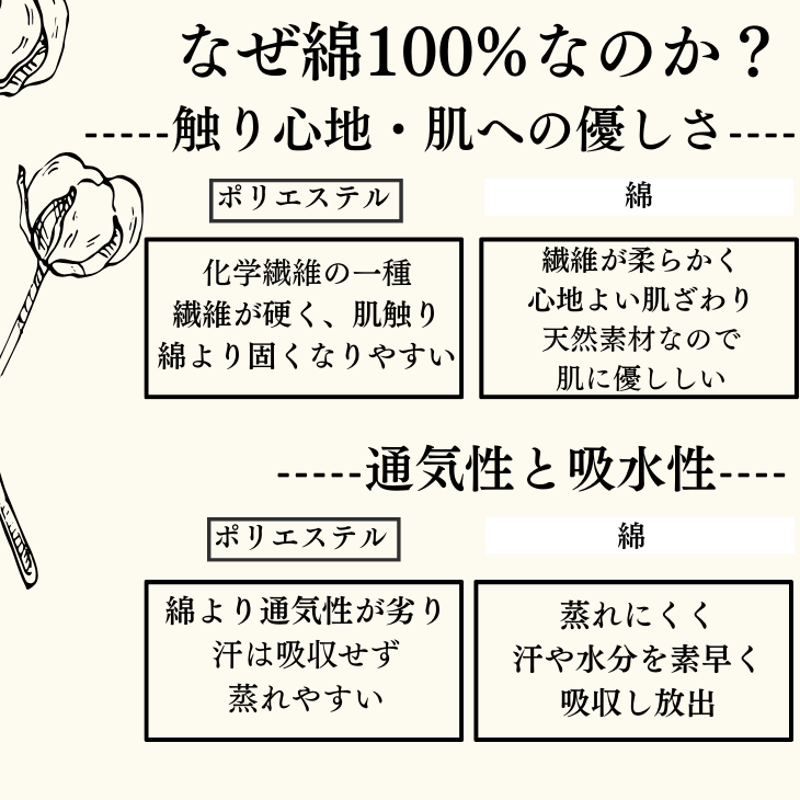 日本製 ボックスシーツ 綿100％ ベッドカバー マットレスカバー オールシーズン【送料無料】